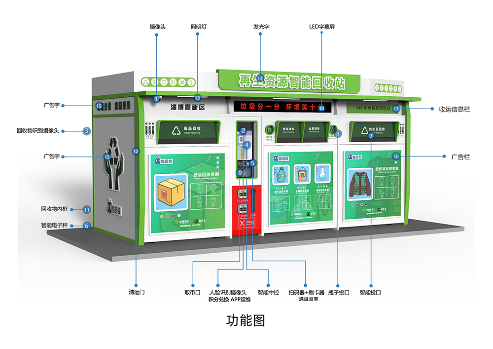 貓先生智能再生資源回收站，環(huán)保驛站，垃圾分類設(shè)備廠家