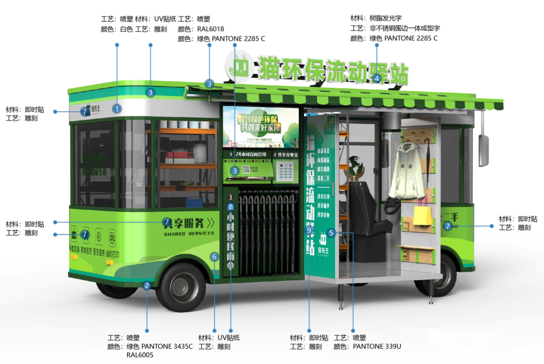 貓先生智能再生資源回收站，環(huán)保驛站，垃圾分類設(shè)備廠家.png