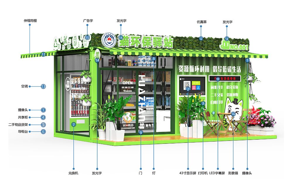貓先生智能再生資源回收站，環(huán)保驛站，垃圾分類設(shè)備廠家.jpg