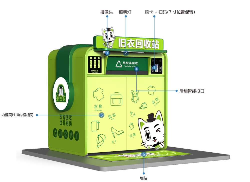 貓先生智能再生資源回收站，環(huán)保驛站，垃圾分類設(shè)備廠家