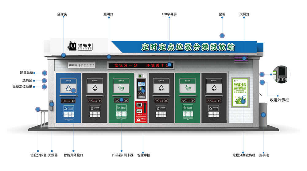 垃圾分類投放站，四分類垃圾房，智能垃圾分類投放點(diǎn) ，定時定點(diǎn)垃圾收集房