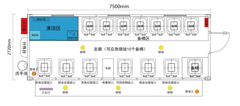 垃圾分類投放站，四分類垃圾房，智能垃圾分類投放點(diǎn) ，定時定點(diǎn)垃圾收集房.jpg