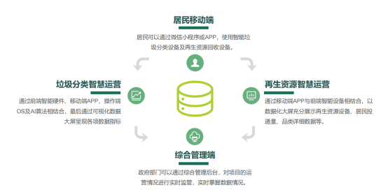 華展貓先生，廢品回收加盟，智能垃圾分類設(shè)備廠家