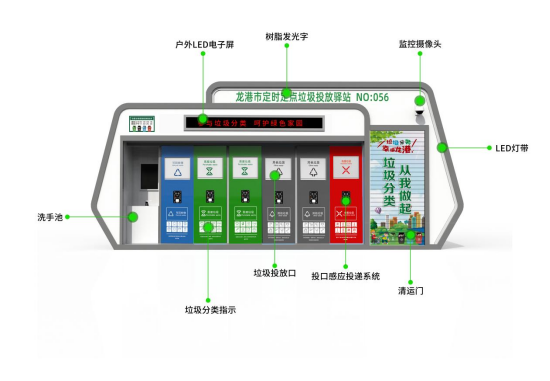 華展貓先生，浙江龍港智能分類垃圾房，定時(shí)定點(diǎn)垃圾投放驛站廠家