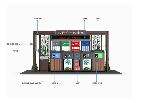 華展貓先生，智能垃圾房，定時定點垃圾分類站，設(shè)備生產(chǎn)廠家