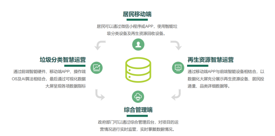 華展貓先生，智能垃圾分類房，垃圾收集房，廢品回收設備廠家
