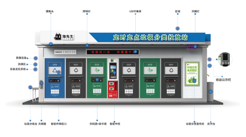 華展貓先生，智能垃圾分類收集房，垃圾房廠家，垃圾分類設(shè)備定制