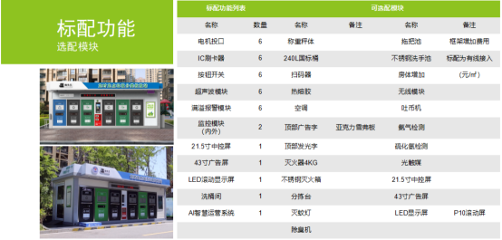 華展貓先生，垃圾分類運(yùn)營(yíng)，社區(qū)垃圾分類房