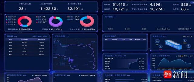 貓先生智能廢品回收新模式，再生資源智能回收站，垃圾分類亮點(diǎn)做法