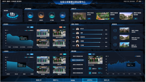 貓先生，垃圾分類(lèi)示范小區(qū)建設(shè)，智能垃圾房廠(chǎng)家