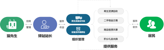 貓先生，垃圾分類廠家，智能垃圾分類設(shè)備