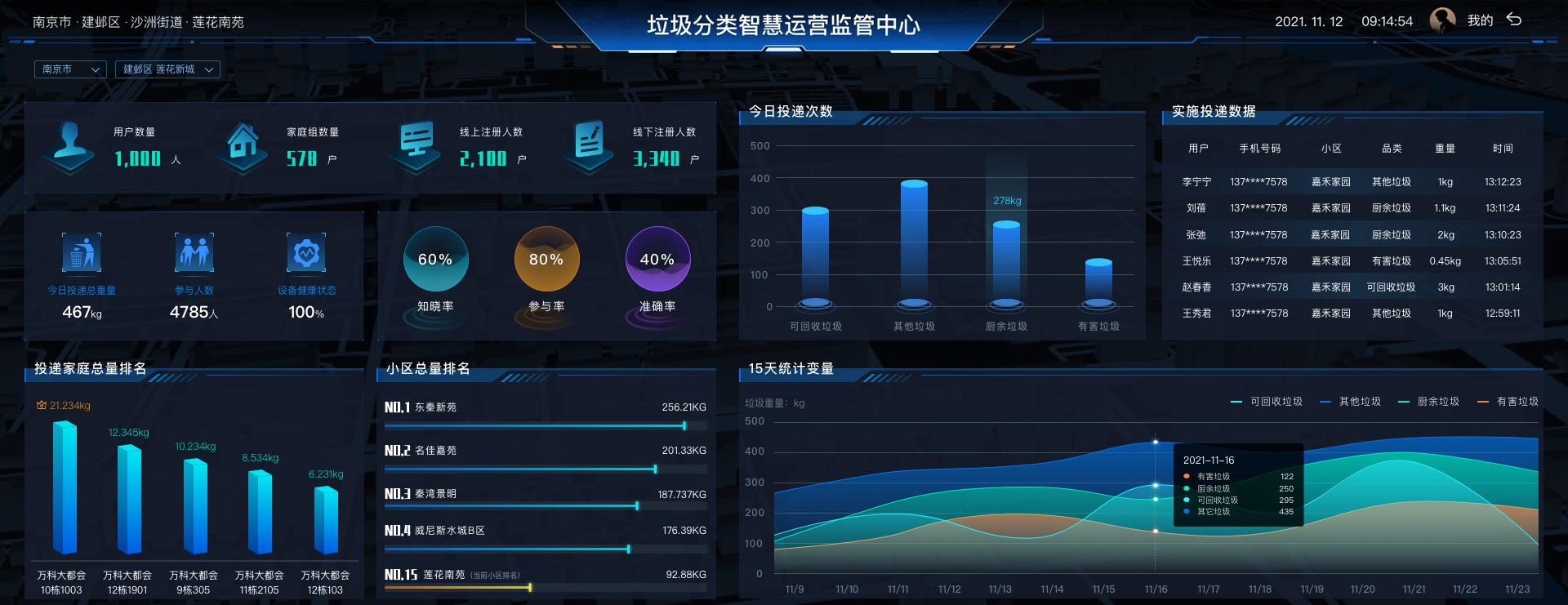 貓先生垃圾分類，智能垃圾房，社區(qū)垃圾分類點(diǎn)管理建議，垃圾分類收集點(diǎn)建設(shè)