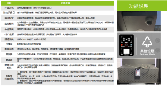 垃圾房功能說明，智能垃圾房，垃圾分類收集點(diǎn)，回收站生產(chǎn)廠家，垃圾分類定時(shí)定點(diǎn)收集點(diǎn)