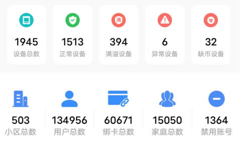 貓先生智能廢品回收箱，再生資源收集柜，小區(qū)垃圾回收站生產廠家
