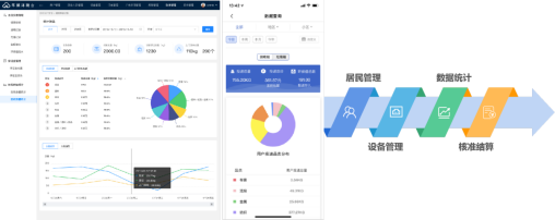 智能分類垃圾房，清潔小屋，垃圾分類收集站生產(chǎn)廠家