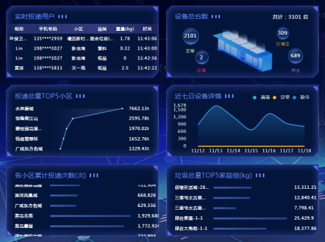 貓先生智能廢品回收箱，再生資源收集柜，小區(qū)垃圾回收站生產廠家