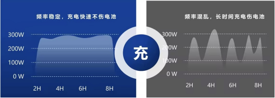 貓先生智能電動(dòng)車充電樁、電動(dòng)車掃碼充電樁、共享電動(dòng)車充電樁廠家